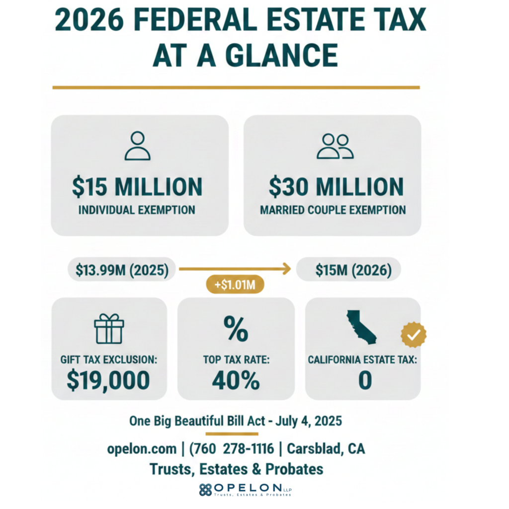 2026 Federal Estate Tax Exemption