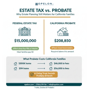 California Estate Tax vs Probate Costs