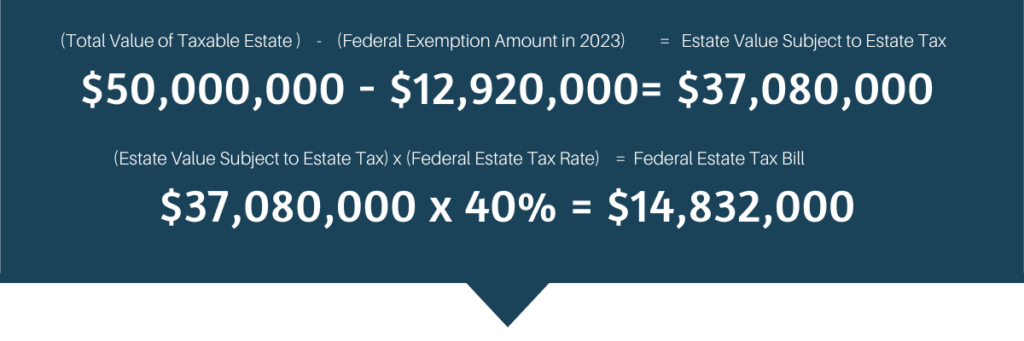 Federal Estate Tax Exemption 2023 Calculator