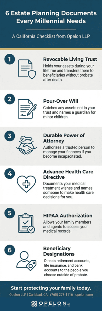 Estate Planning For Millennials (Simple Protection) | 2026 Guide