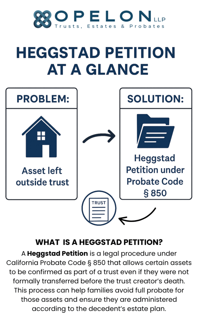 Navigating a Heggstad Petition in San Diego: Understanding Probate Code § 850 for Trust Asset Transfers 1 Heggstad Petition in San Diego Probate Code § 850 definition