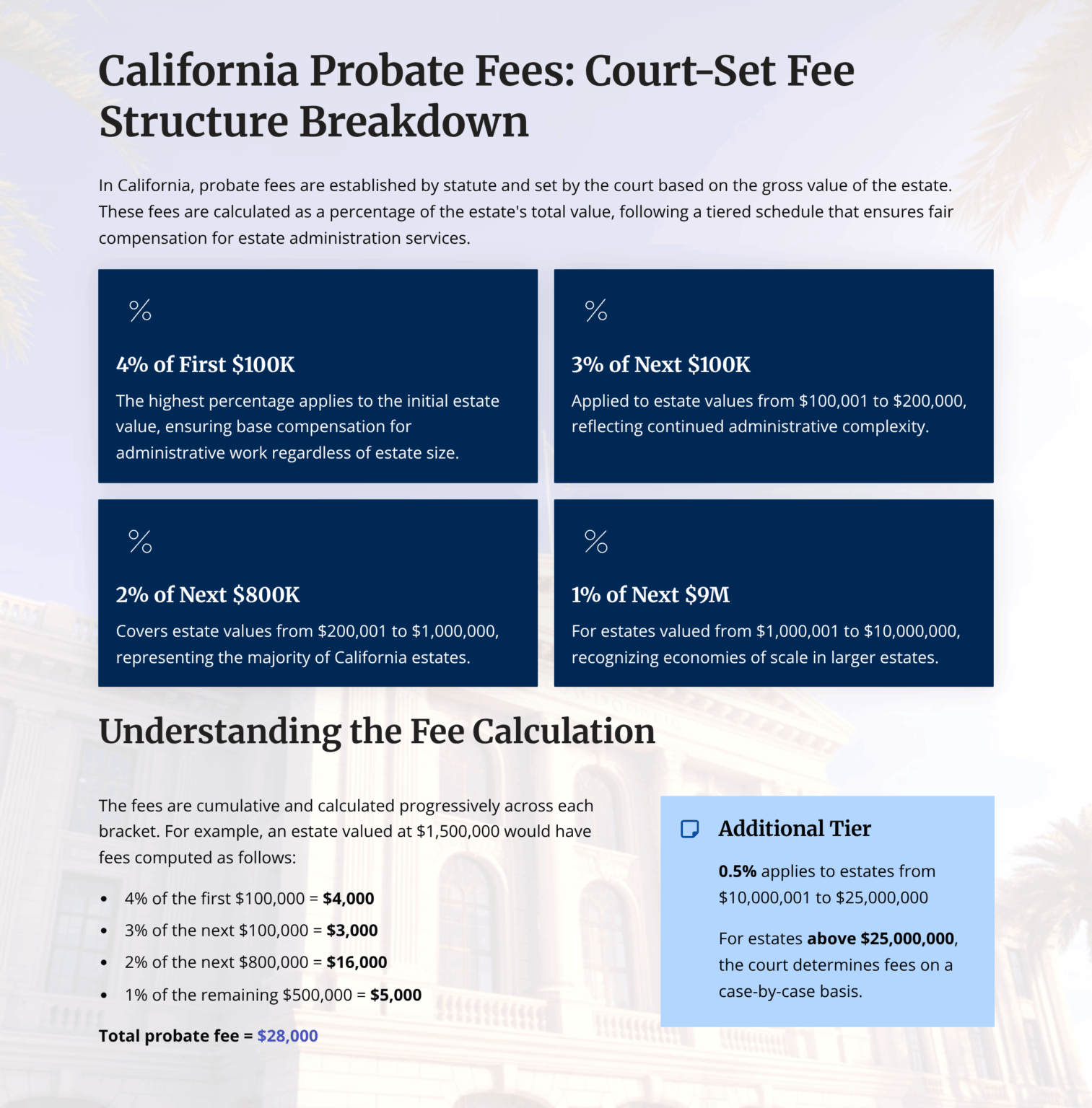 1 California Probate Fees Court Set Fee Structure Breakdown