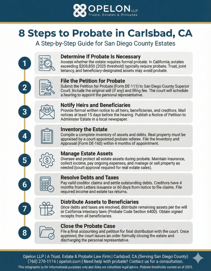 Infographic showing the 8 steps to probate in Carlsbad, California by Opelon LLP Top Carlsbad Probate attorneys