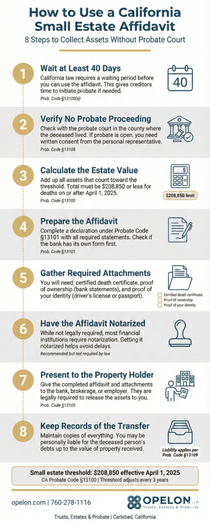 Infographic: 8 steps to use a California small estate affidavit for estates under $208,850, including 40-day wait, document requirements, and Probate Code citations.