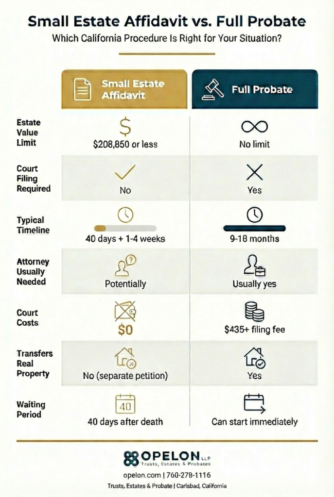 small estate affidavit vs full probate California comparison infographic