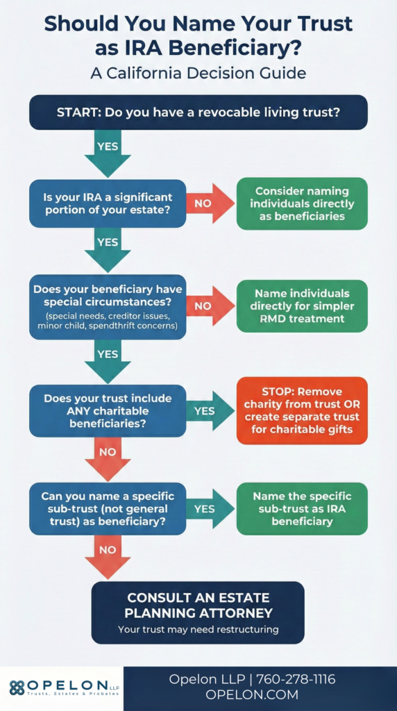 RMDs Required Minimum Distribution