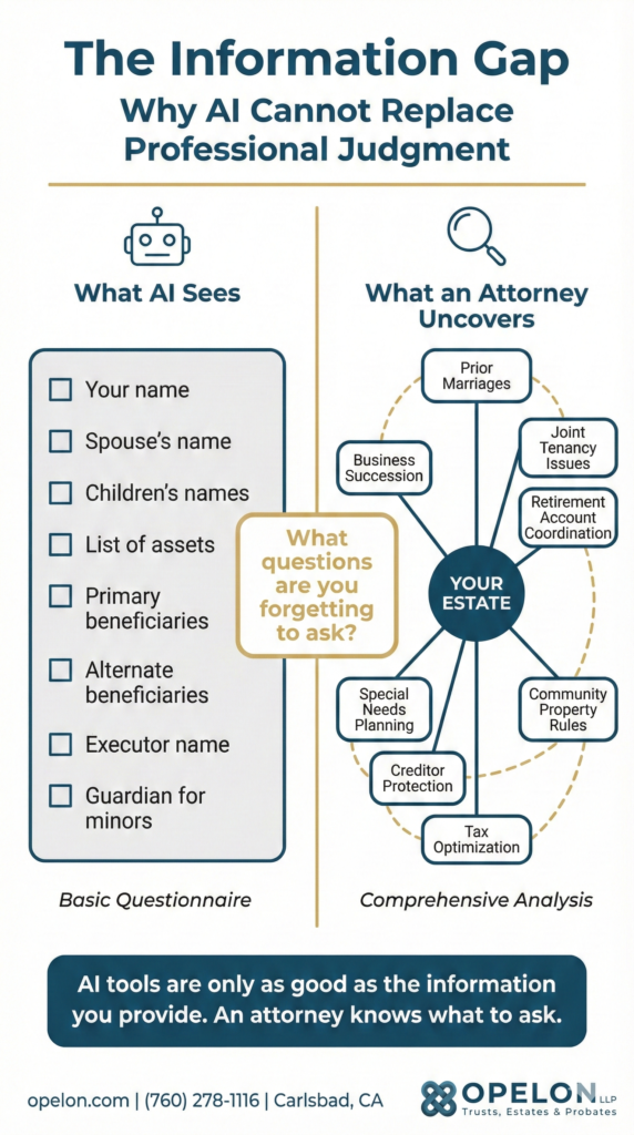 Infographic comparing AI estate planning questionnaire limitations versus comprehensive issues California attorneys evaluate