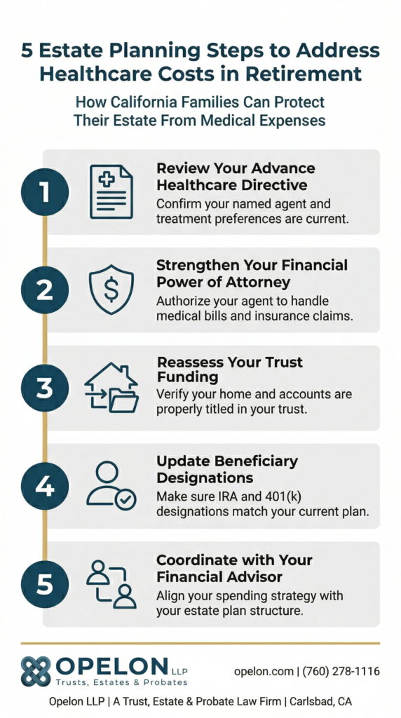 How Healthcare Costs Affect Your California Estate Plan in 2026 1 Infographic showing 5 estate planning steps to address healthcare costs in retirement, including reviewing your advance healthcare directive, strengthening your financial power of attorney, reassessing trust funding, updating beneficiary designations, and coordinating with your financial advisor. Created by Opelon LLP, Carlsbad, California.