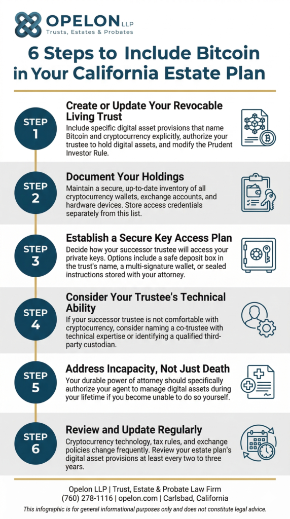 Estate Planning for Bitcoin in 2026: How to Fund a Trust With Bitcoin and Protect Your Cryptocurrency 2 Infographic showing six steps for estate planning for bitcoin in California: create or update your revocable living trust, document your holdings, establish a secure key access plan, consider your trustee's technical ability, address incapacity with a durable power of attorney, and review and update regularly. Created by Opelon LLP, Carlsbad, California.