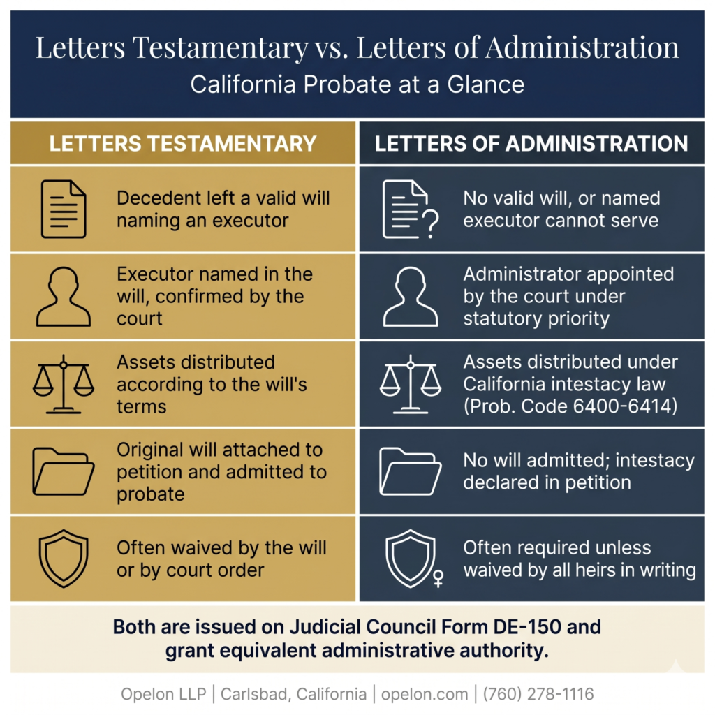 Letters Testamentary Vs. Letters of Administration: 5 CA Probate Differences 1 Side-by-side comparison of Letters Testamentary and Letters of Administration under California probate law on Form DE-150.