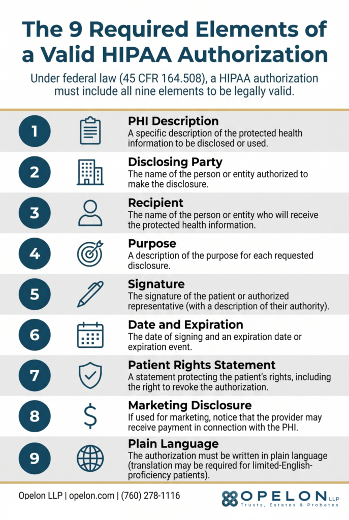 HIPAA Authorization in Estate Planning: Why California Families Need This Document in 2026 1 Infographic listing the 9 required elements of a valid HIPAA authorization under federal law 45 CFR 164.508, including PHI description, disclosing party, recipient, purpose, patient signature, date and expiration, patient rights statement, marketing disclosure, and plain language requirements.