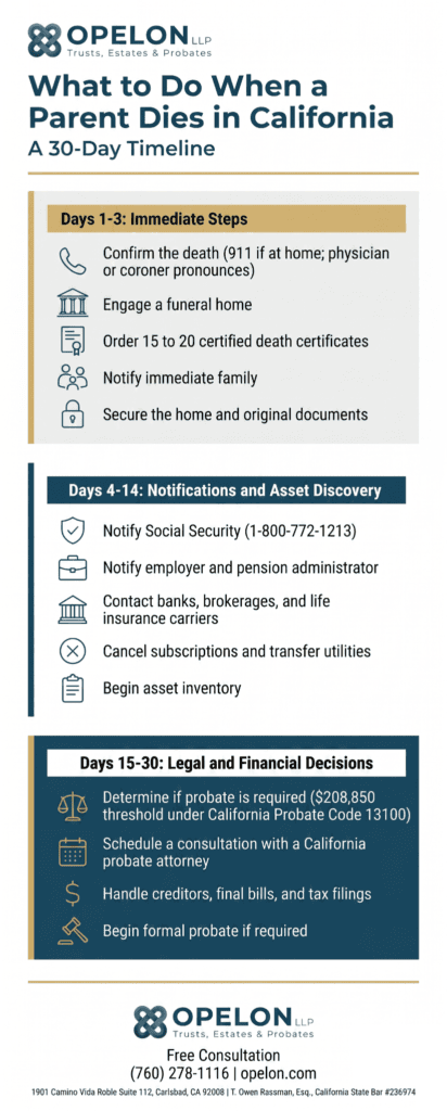 What To Do When A Parent Dies In California 2026