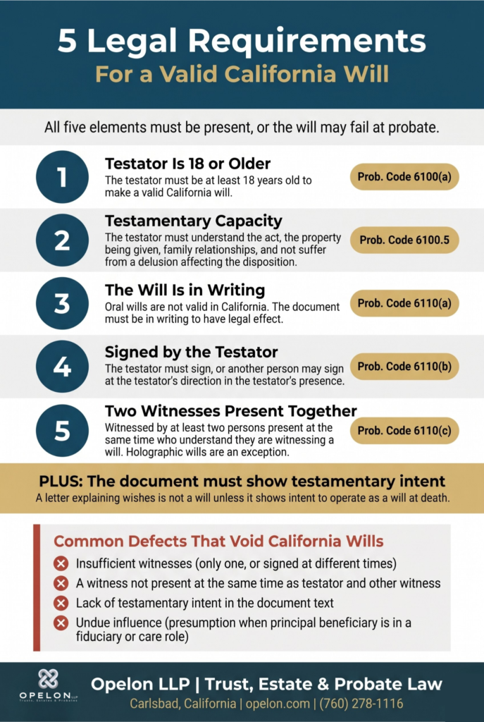 Complete Guide to California Wills: All Will Types (2026) 1 Infographic showing the 5 legal requirements for a valid California wills: testator must be 18 or older (Probate Code 6100(a)), testamentary capacity (Probate Code 6100.5), in writing (Probate Code 6110(a)), signed by the testator (Probate Code 6110(b)), and witnessed by two persons present at the same time (Probate Code 6110(c)), with a list of common defects that void California wills.