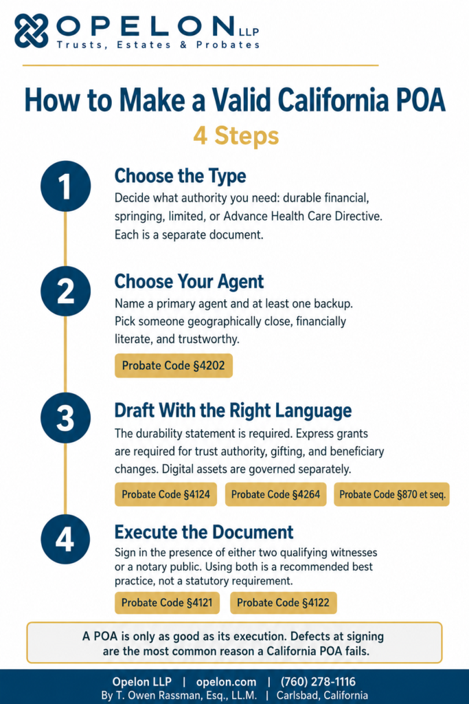 How to Make a Valid California Power of Attorney: 4 Steps Four-step infographic on how to make a valid California power of attorney, citing Probate Code §4121, §4124, §4202, §4264.
